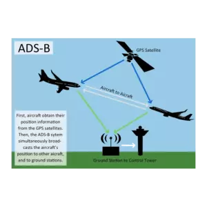 Купить Программа ADSB - MKS-AZIM-23773 из реестра по лучшей цене