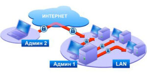 Купить Видеокамера TRASSIR TR-H2B6 v3 2.8-12 уличная 2МП мультистандартная (4-в-1) видеокамера с вариофокальным объективом - X-999988 из реестра по лучшей цене