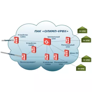 Купить ПАК «ОЛИМП-VPBX» - ARPP-21254 из реестра по лучшей цене