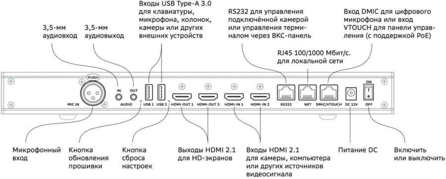 Контроллер Sber SDTM-001 4K, RK 3588, dual display, 4 микрофона, DC 2.0 — изображение 2
