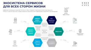 Купить Система поддержки принятия решений по здоровому питанию на основе технологий искусственного интеллекта На здоровье - ARPP-23990 из реестра по лучшей цене