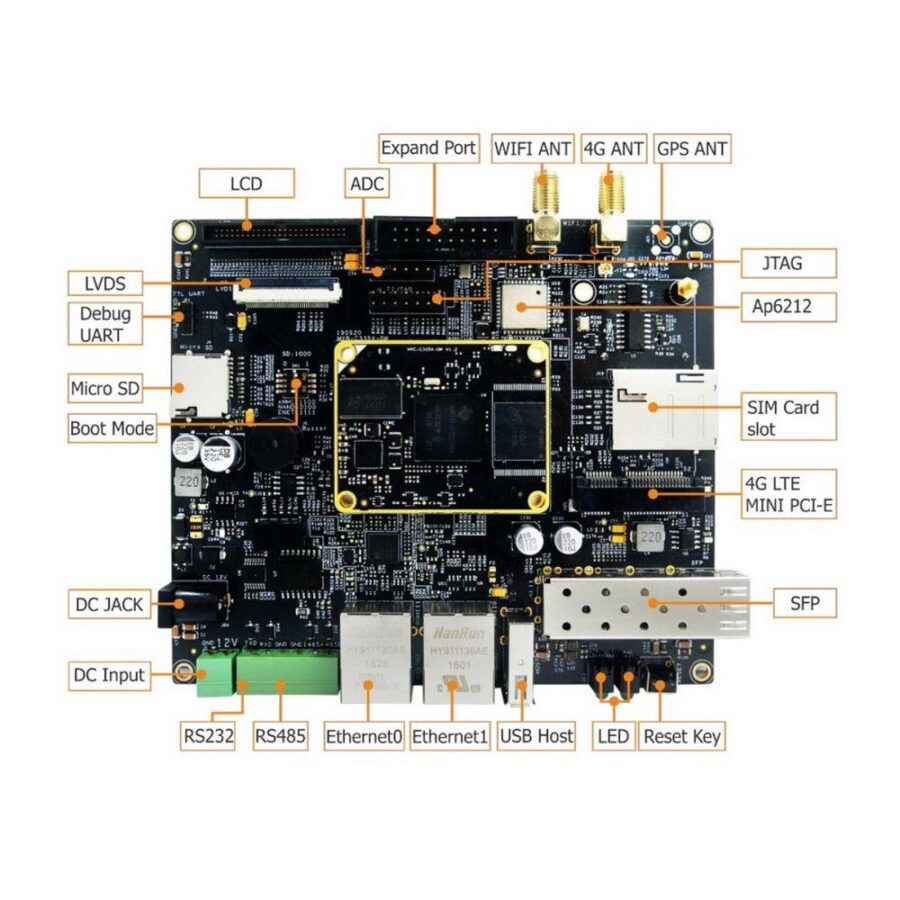 Плата разработки Myir MYD-C3354-256N256D-80-I-GW 800MHz AM3354, 256MB DDR3, 256MB  Nand — изображение 3
