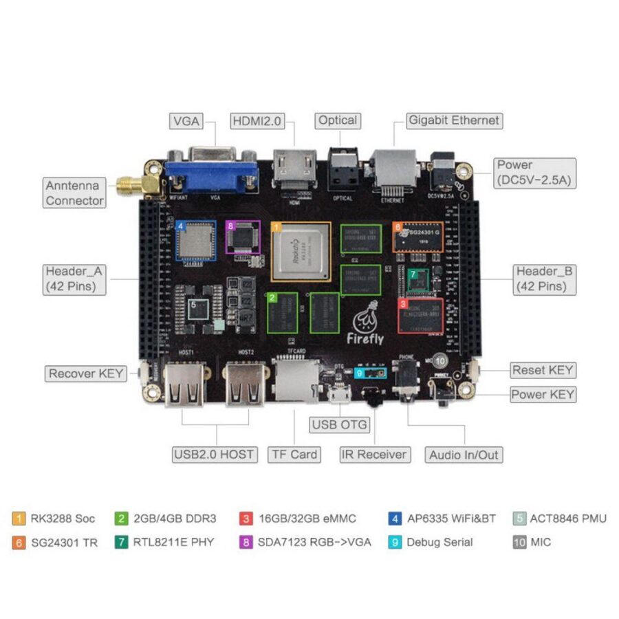 Одноплатный компьютер FireFly Firefly-RK3288 4G/32G — изображение 2