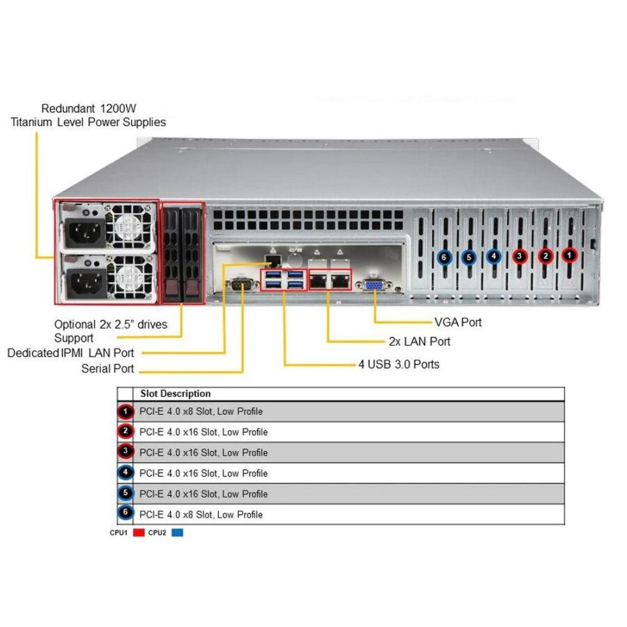 Платформа системного блока SuperMicro SYS-620P-TR 2U, 2xLGA4189 (up to 270W), iC621A (X12DPi-N6), 16xDDR4, up to 8x3.5 SAS/SATA, 4x PCIE 4.0x16 LP, 2x PCIE 4.0x8 LP, 2x 1000Base-T (i350), OOB, 2x 1200W — изображение 3