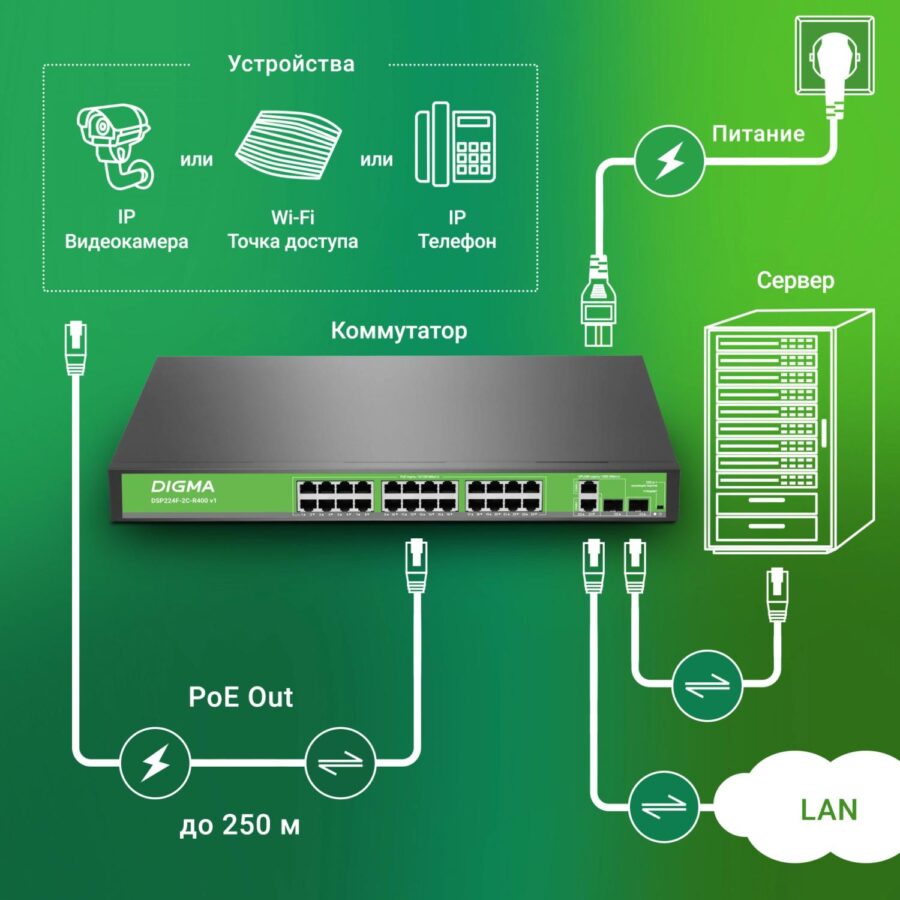 Коммутатор Digma DSP224F-2C-R400 DSP224F-2C-R400 V1 (L2) 24x100Мбит/с 2xКомбо(1000BASE-T/SFP) 24PoE 24PoE+ 400W неуправляемый — изображение 3