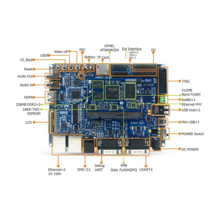 Плата разработки Myir MYD-JA5D44-512N512D-C Atmel ATSAMA5D44, 512MB DDR2, 512MB Nand — изображение 4