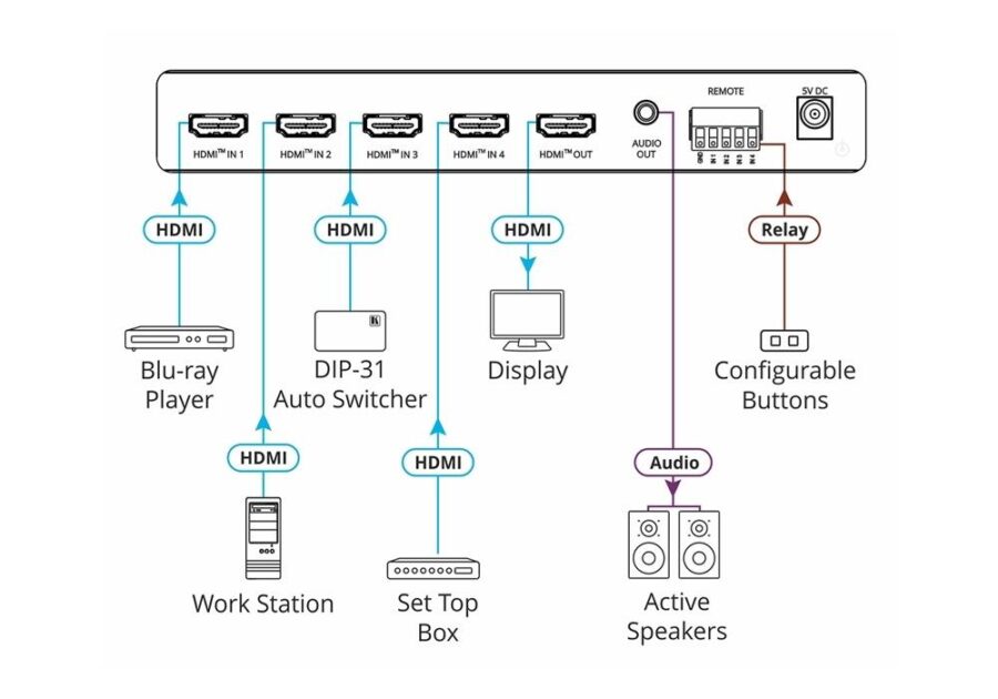 Коммутатор 4х1 HDMI с автоматическим переключением; коммутация по наличию сигнала, поддержка 4K60 4:4:4, деэмбедирование аудио/ VS-411X [20-80548090] — изображение 4
