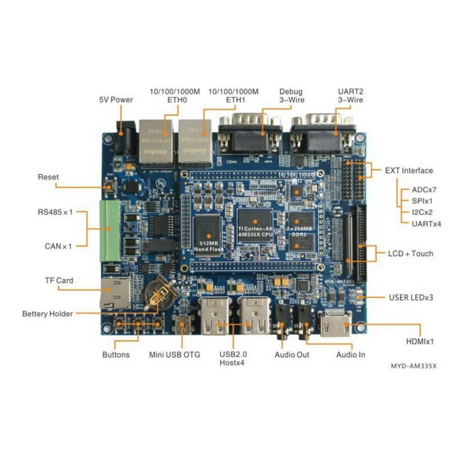 Плата разработки Myir MYD-C3358-256N256D-100-I 1GHz AM3358, 256MB DDR3, 256MB Nand — изображение 4