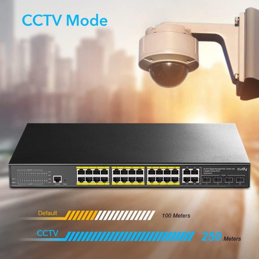 Коммутатор/ 24-Port Layer 2 Managed Gigabit PoE+ Switch with 4 Gigabit Combo Ports, 300W — изображение 3