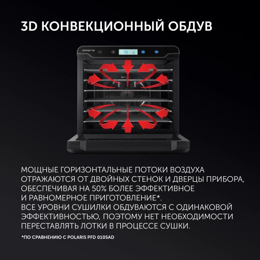 Сушка для фруктов и овощей Polaris PFD 2402H Pro 19под. 500Вт черный — изображение 3