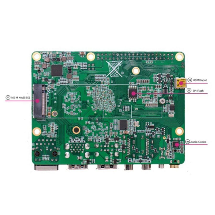 Одноплатный компьютер RockPi 5 Model B 4GB — изображение 4