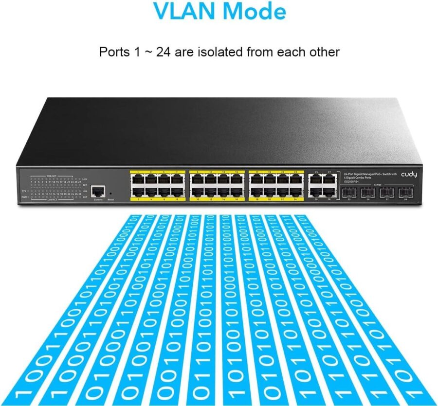 Коммутатор/ 24-Port Layer 2 Managed Gigabit PoE+ Switch with 4 Gigabit Combo Ports, 400W — изображение 4
