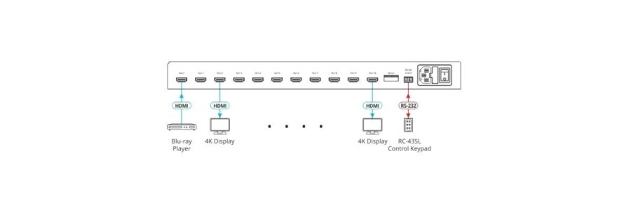 Усилитель-распределитель 1:10 HDMI; поддержка 4K60 4:4:4, HDMI 2.0/ 1:10 4K HDR Distribution Amplifier — изображение 3