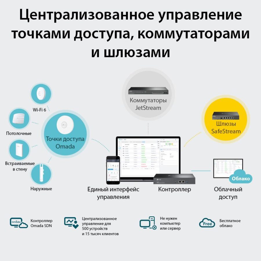Контроллер/ Omada Hardware Controller — изображение 2