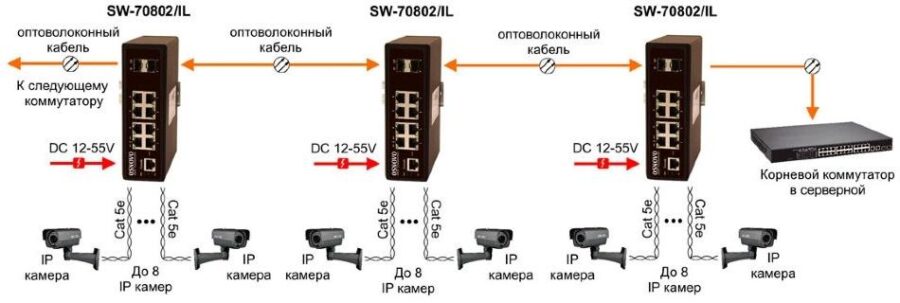 Коммутатор Osnovo SW-70802/IL неуправляемый — изображение 4