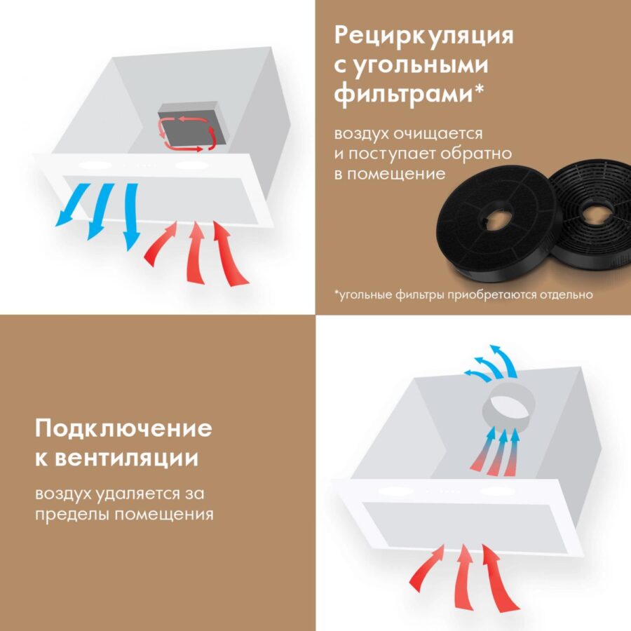 Вытяжка встраиваемая Domfy DM6036BB WG белый управление: кнопочное (1 мотор) — изображение 4