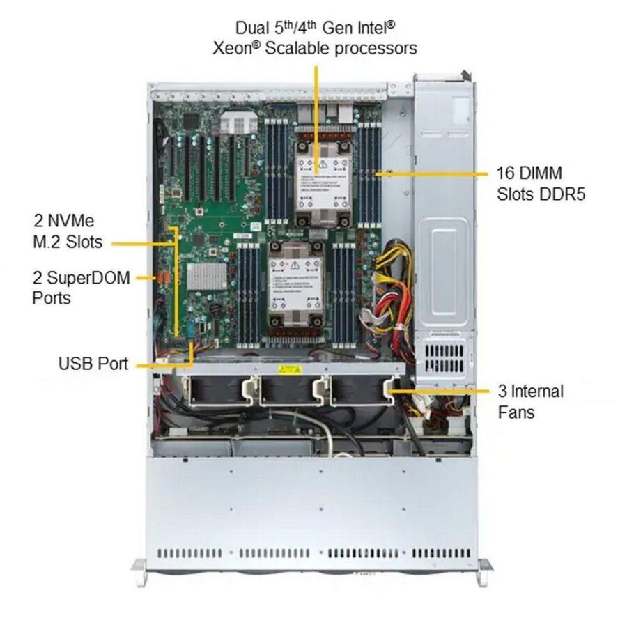 Платформа системного блока SuperMicro SYS-621P-TR — изображение 2