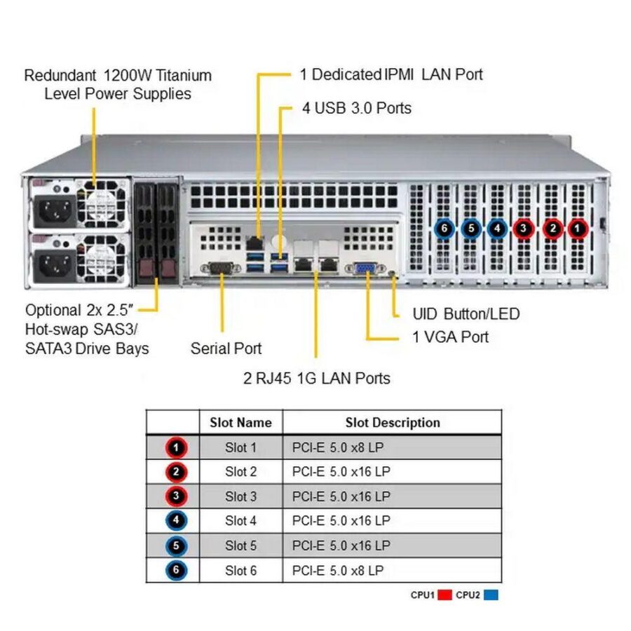 Платформа системного блока SuperMicro SYS-621P-TR — изображение 3