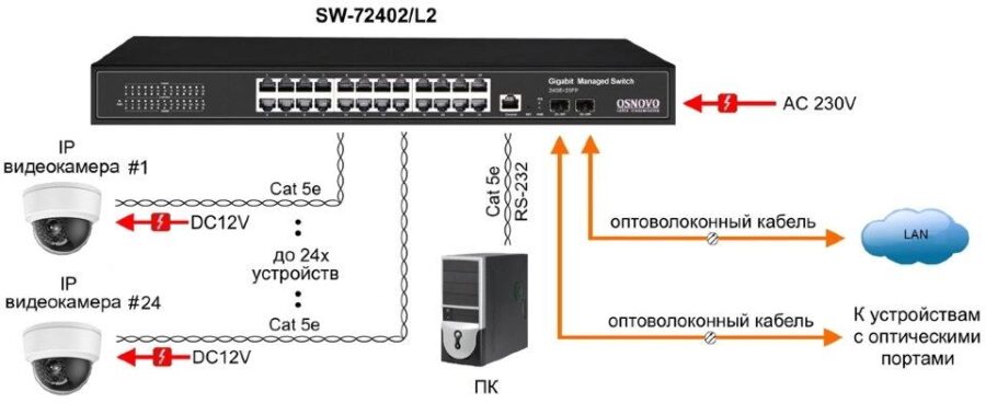 Коммутатор Osnovo SW-72402/L2 (L2) 2SFP управляемый — изображение 4