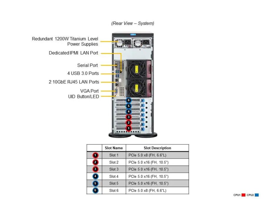Серверная платформа в сборе/ SYS-741P-TRT (bundle2): 4U, 2 x LGA-4677, 16xDDR5 Up to 4TB, 8x3.5" SATA3/SAS/4*NVME, 2x M.2 NVMe, 6x PCIe, 2x 10GbE port , CSE-PT26L-B, 2x 1200W Power — изображение 3