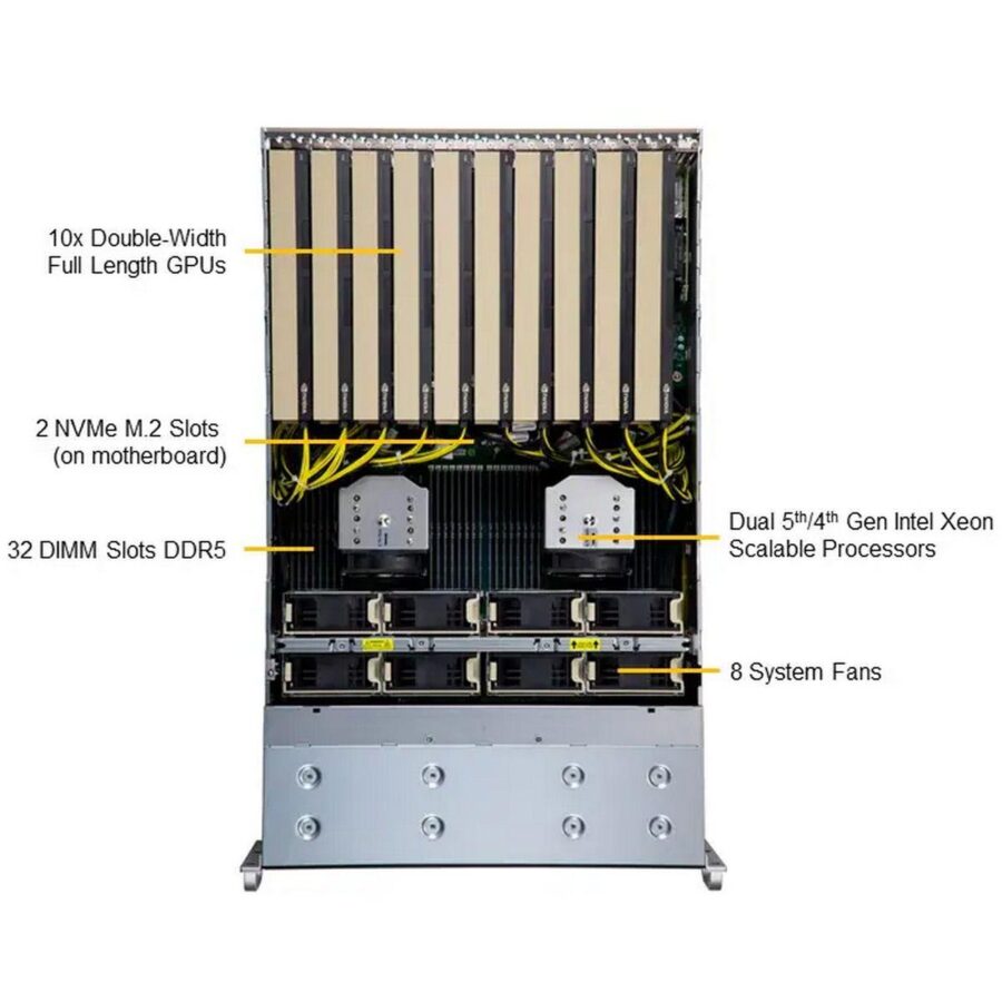 Платформа системного блока SuperMicro SYS-421GE-TNRT — изображение 2