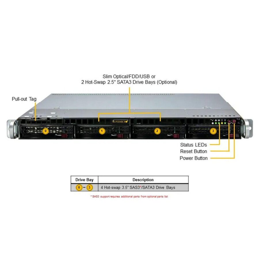 Платформа системного блока SuperMicro SYS-511R-M — изображение 2
