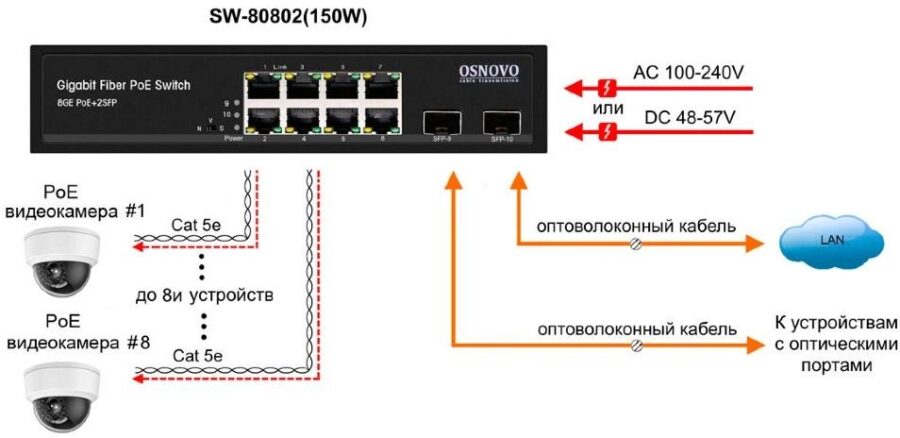 Коммутатор Osnovo SW-80802(150W) 150W неуправляемый — изображение 4