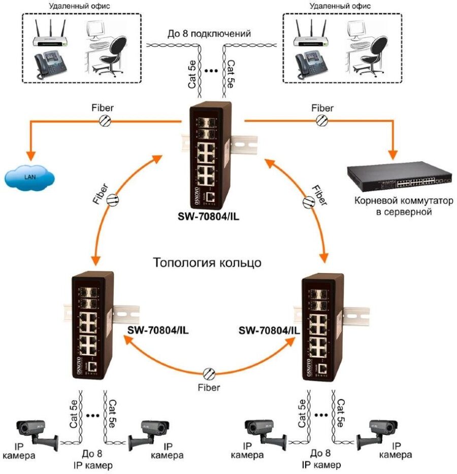 Коммутатор Osnovo SW-70804/IL 2xКомбо(1000BASE-T/SFP) управляемый — изображение 4