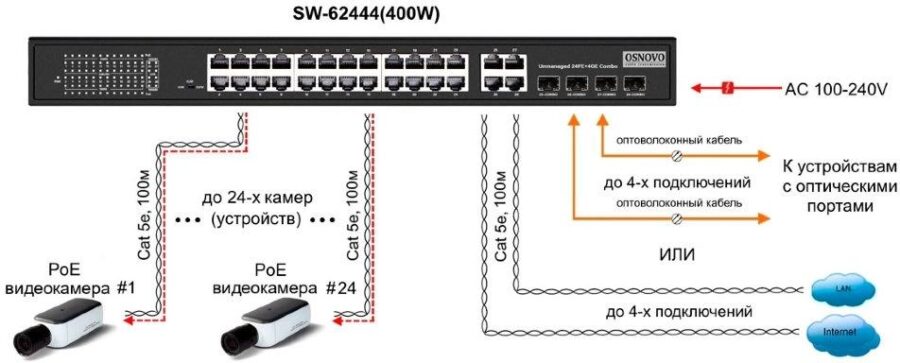 Коммутатор Osnovo SW-62444(400W) 400W неуправляемый — изображение 4