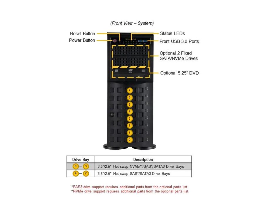 Серверная платформа в сборе/ SYS-741P-TRT (bundle2): 4U, 2 x LGA-4677, 16xDDR5 Up to 4TB, 8x3.5" SATA3/SAS/4*NVME, 2x M.2 NVMe, 6x PCIe, 2x 10GbE port , CSE-PT26L-B, 2x 1200W Power — изображение 4