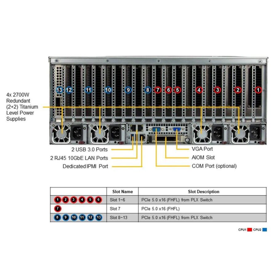 Платформа системного блока SuperMicro SYS-421GE-TNRT — изображение 3