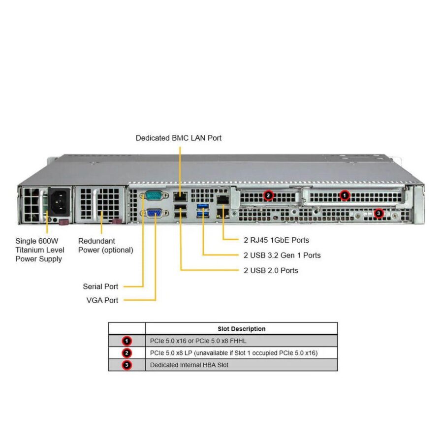 Платформа системного блока SuperMicro SYS-511R-M — изображение 4