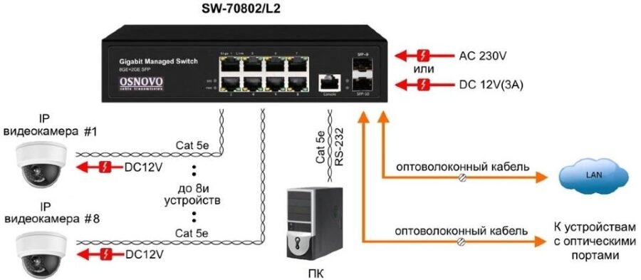 Коммутатор Osnovo SW-70802/L2 (L2) 8x1Гбит/с 2SFP управляемый — изображение 4