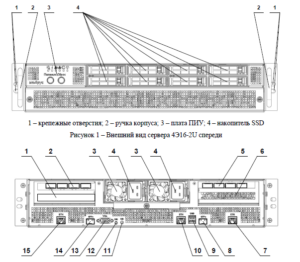 Купить Сервер 4Э16-2U ТВГИ.466535.262 - GN-4505173 из реестра по лучшей цене
