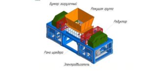 Купить Установка для резки отходов шинного производства CRUSH 150-80 - GN-5025615 из реестра по лучшей цене