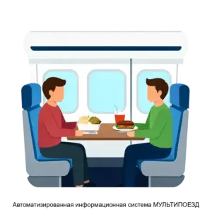 Купить Автоматизированная информационная система МУЛЬТИПОЕЗД - MKS-SERV-12241 из реестра по лучшей цене