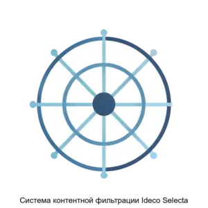 Купить Система контентной фильтрации Ideco Selecta - MKS-AYDE-12418 из реестра по лучшей цене