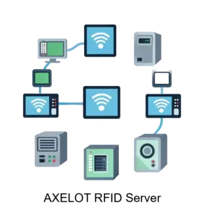 Купить AXELOT RFID Server - MKS-AS-12544 из реестра по лучшей цене