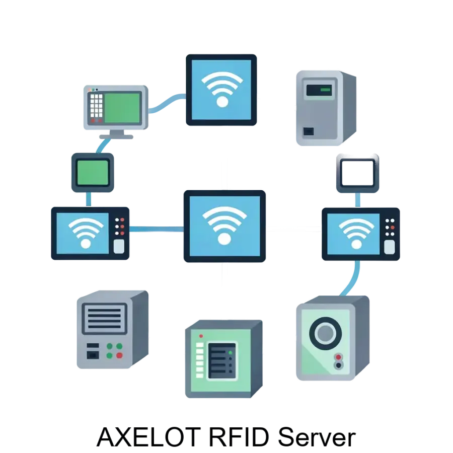 AXELOT RFID Server – это мощное и масштабируемое решение для автоматизации сбора информации об активах и их перемещении с использованием технологии радиочастотной идентификации (RFID).