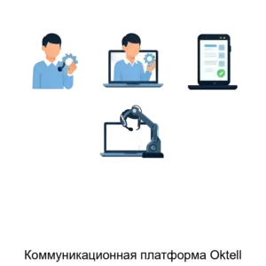 Купить Коммуникационная платформа Oktell - MKS-BUKA-12595 из реестра по лучшей цене