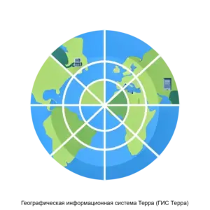 Купить Географическая информационная система Терра (ГИС Терра) - MKS-PROI-12645 из реестра по лучшей цене