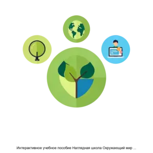 Купить Интерактивное учебное пособие Наглядная школа Окружающий мир 4 класс Человек и природа Человек и общество - MKS-EKZA-12902 из реестра по лучшей цене