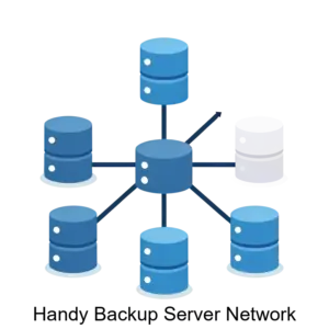 Купить Handy Backup Server Network - MKS-NOVO-12962 из реестра по лучшей цене