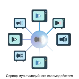 Купить Сервер мультимедийного взаимодействия - MKS-MAGE-13184 из реестра по лучшей цене