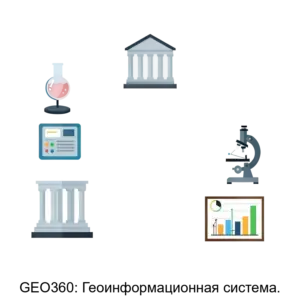 Купить GEO360: Геоинформационная система. - MKS-AYDI-13195 из реестра по лучшей цене