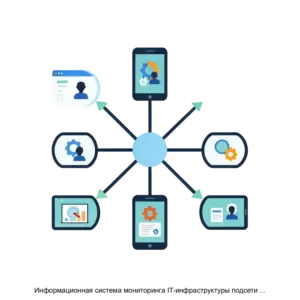 Купить Информационная система мониторинга IT-инфраструктуры подсети TCP/IP - MKS-GLAV-13235 из реестра по лучшей цене