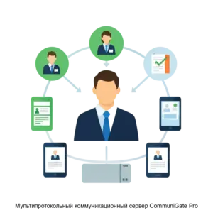 Купить Мультипротокольный коммуникационный сервер CommuniGate Pro - MKS-NPKV-13243 из реестра по лучшей цене