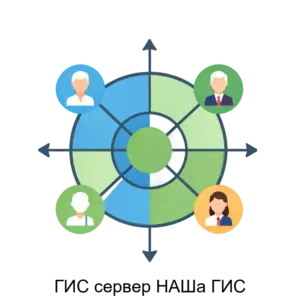 Купить ГИС сервер НАШа ГИС - MKS-SIBG-13331 из реестра по лучшей цене
