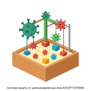 Купить Система защиты от целенаправленных атак AVSOFT ATHENA - ARPP-3762 из реестра по лучшей цене