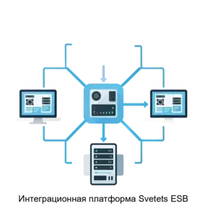 Купить Интеграционная платформа Svetets ESB - ARPP-3812 из реестра по лучшей цене
